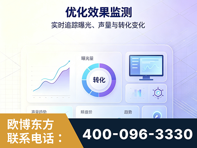 公主岭-优化效果监测