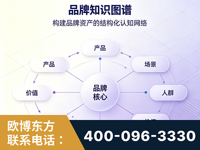 公主岭-品牌知识图谱